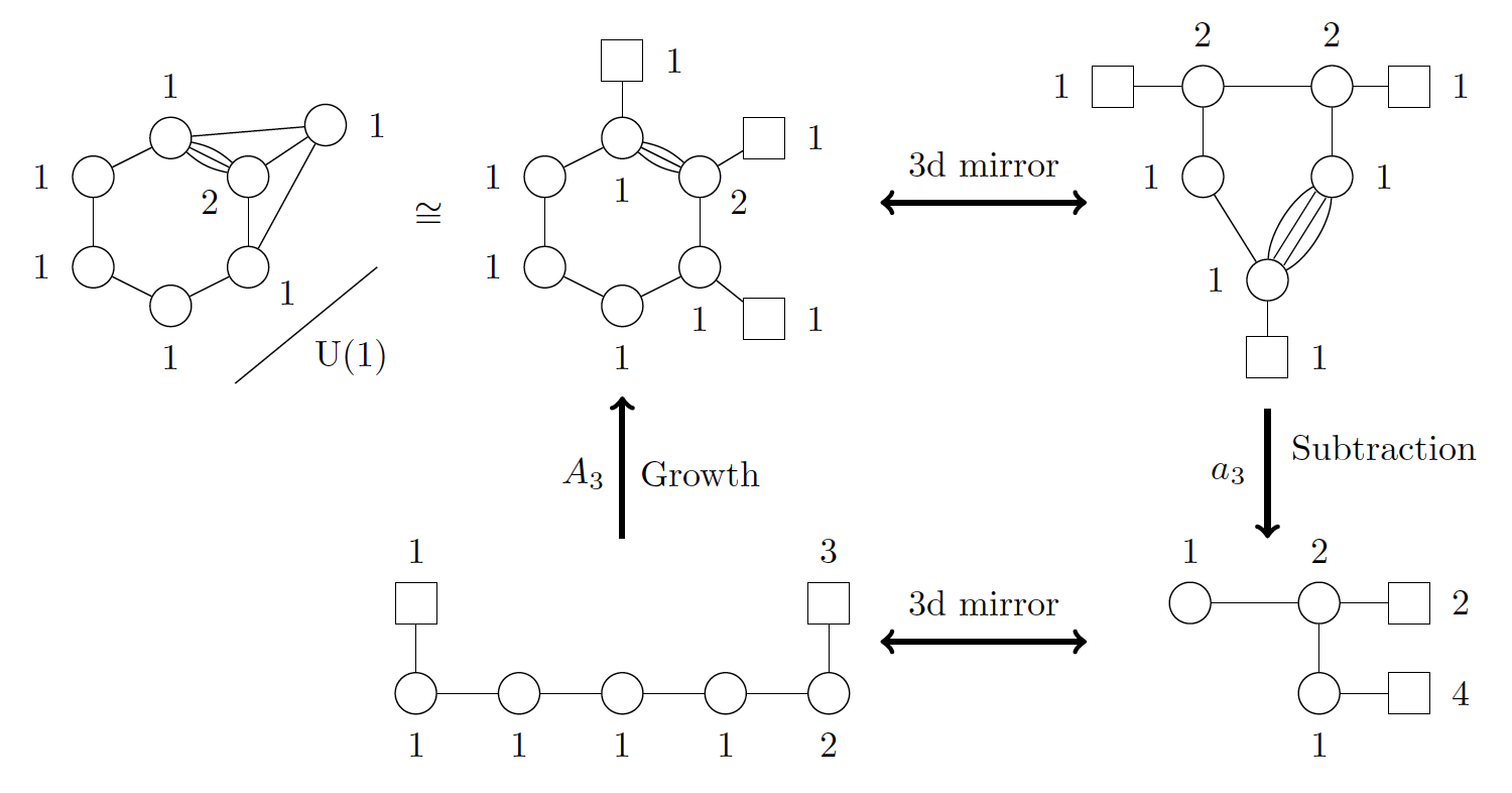 quiver algorithms and sunshine quivers