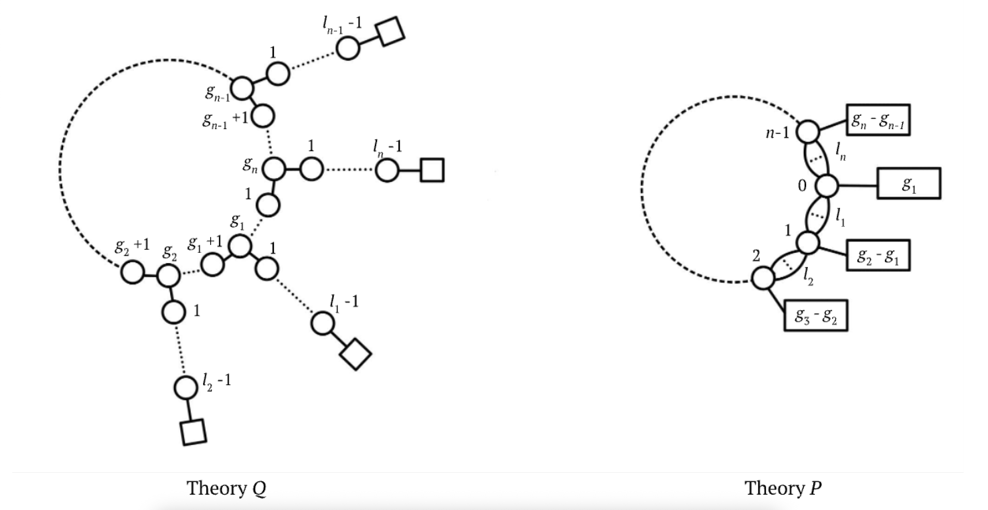 branched cyclic quivers